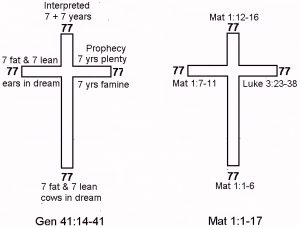 JosephsGenerations2 - The HOLY BIBLE Feminine Translation Version