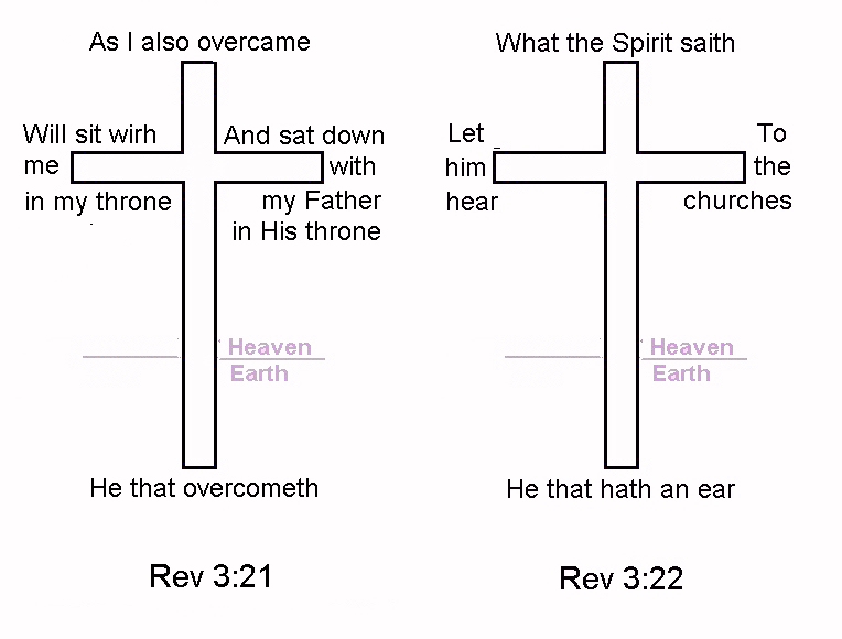 7th Letter To Laodicea The HOLY BIBLE Feminine Translation Version   Cipher70 Rev13Laodicea 