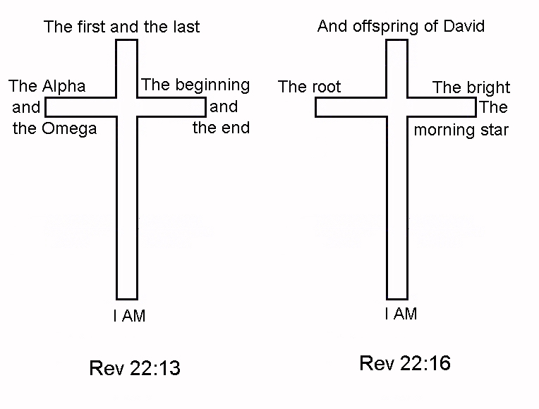 Cipher76-Rev22 - The HOLY BIBLE Feminine Translation Version